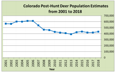 Keeping Colorado Wild: Polis Moves to Protect Wildlife and Habitat ...